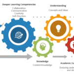 Psychomotor Skills Assessment in Exams